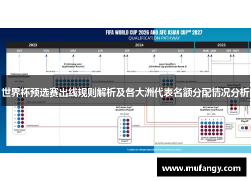 世界杯预选赛出线规则解析及各大洲代表名额分配情况分析